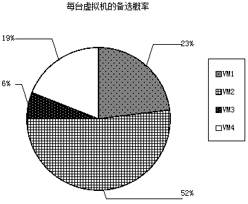 Cloud data center task scheduling method based on improved ant colony algorithm