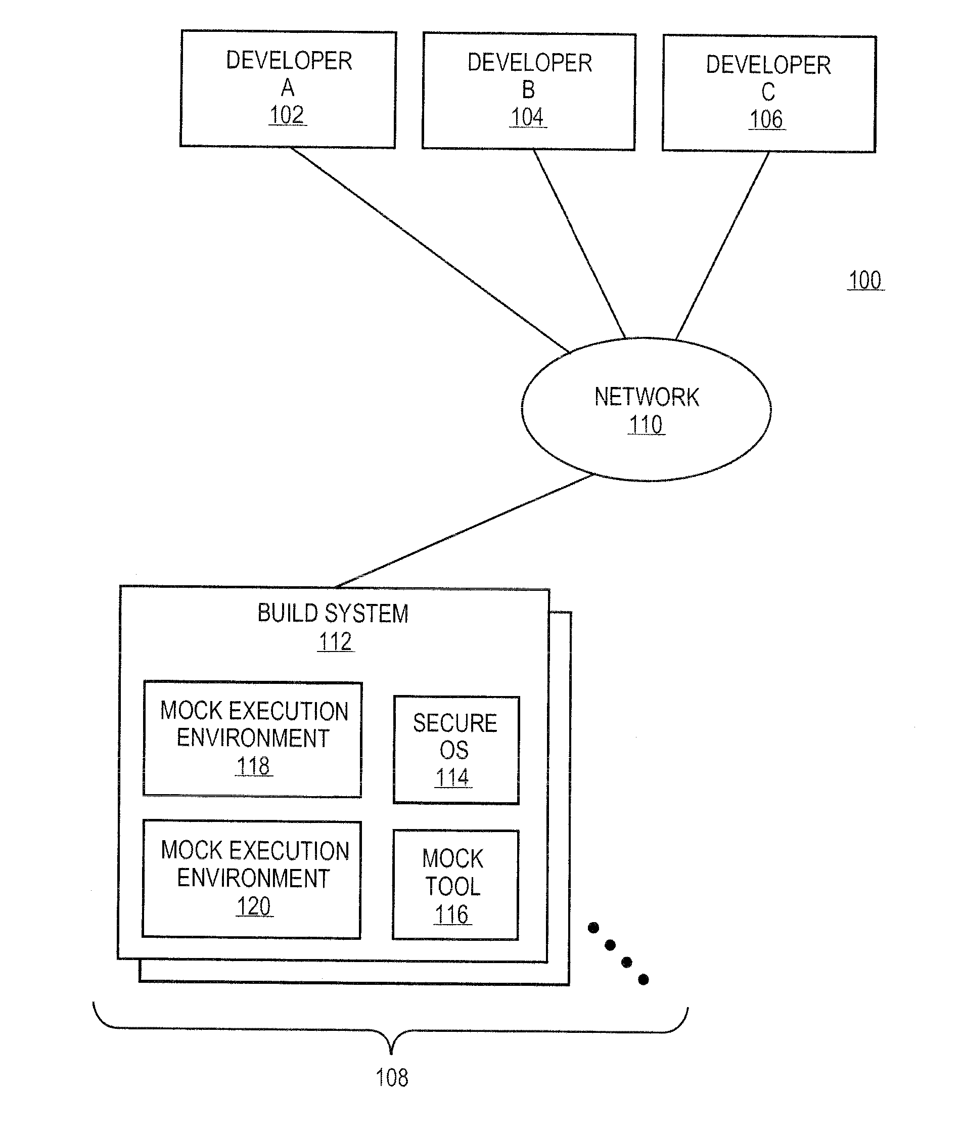 Systems and methods for building software packages in secure development environments