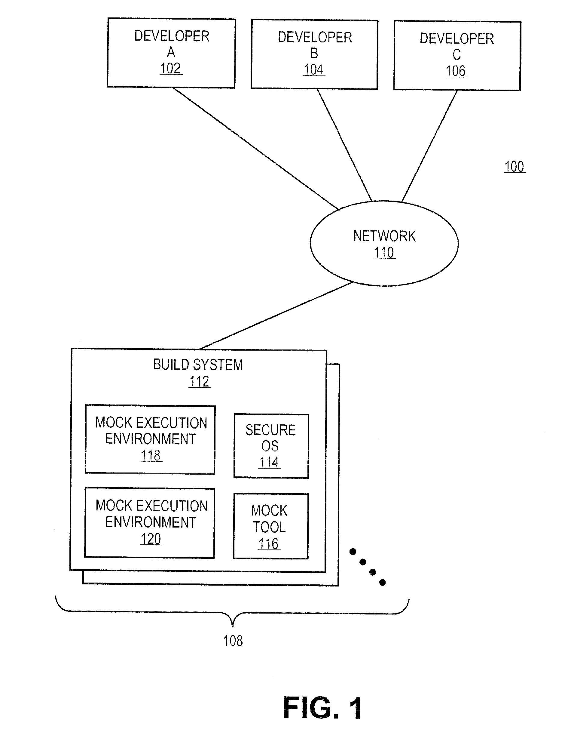 Systems and methods for building software packages in secure development environments