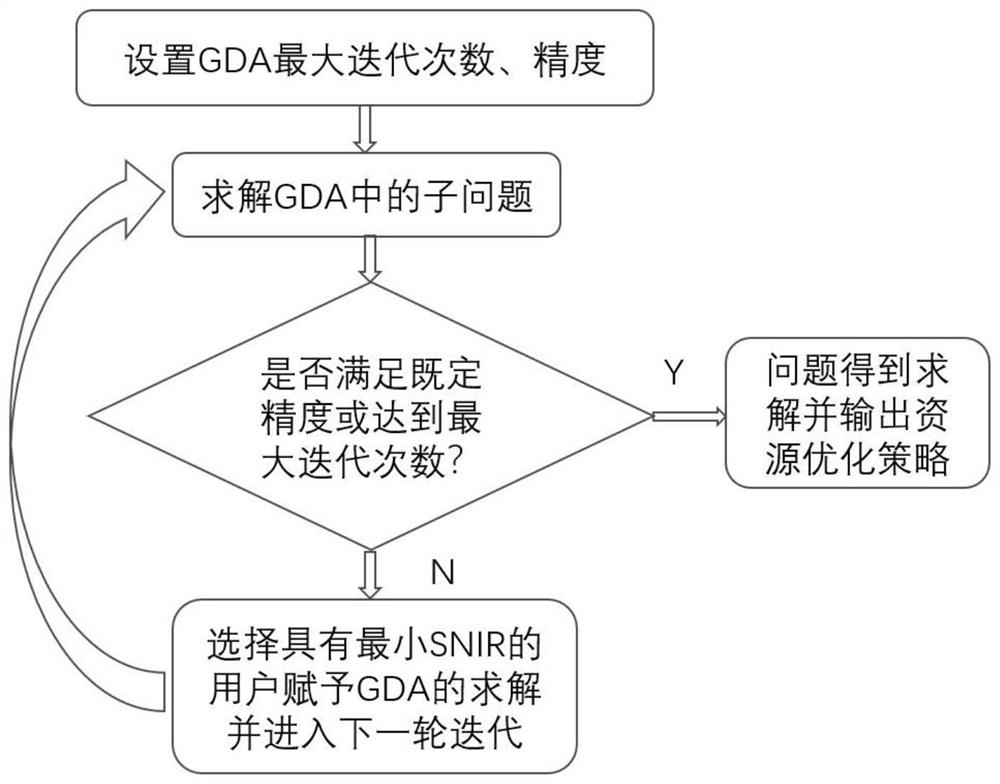 Multi-group multicast joint beamforming algorithm design based on intelligent reflecting surface