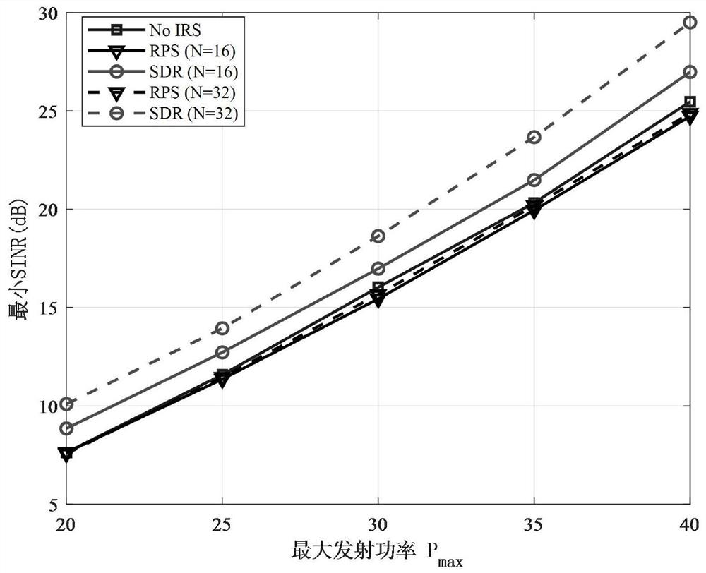 Multi-group multicast joint beamforming algorithm design based on intelligent reflecting surface