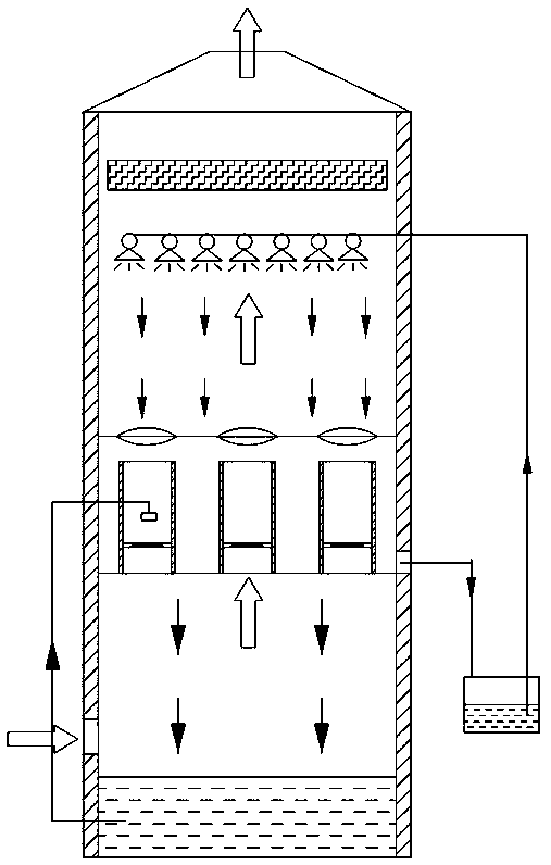 Flue gas desulfurization and haze reducing tower