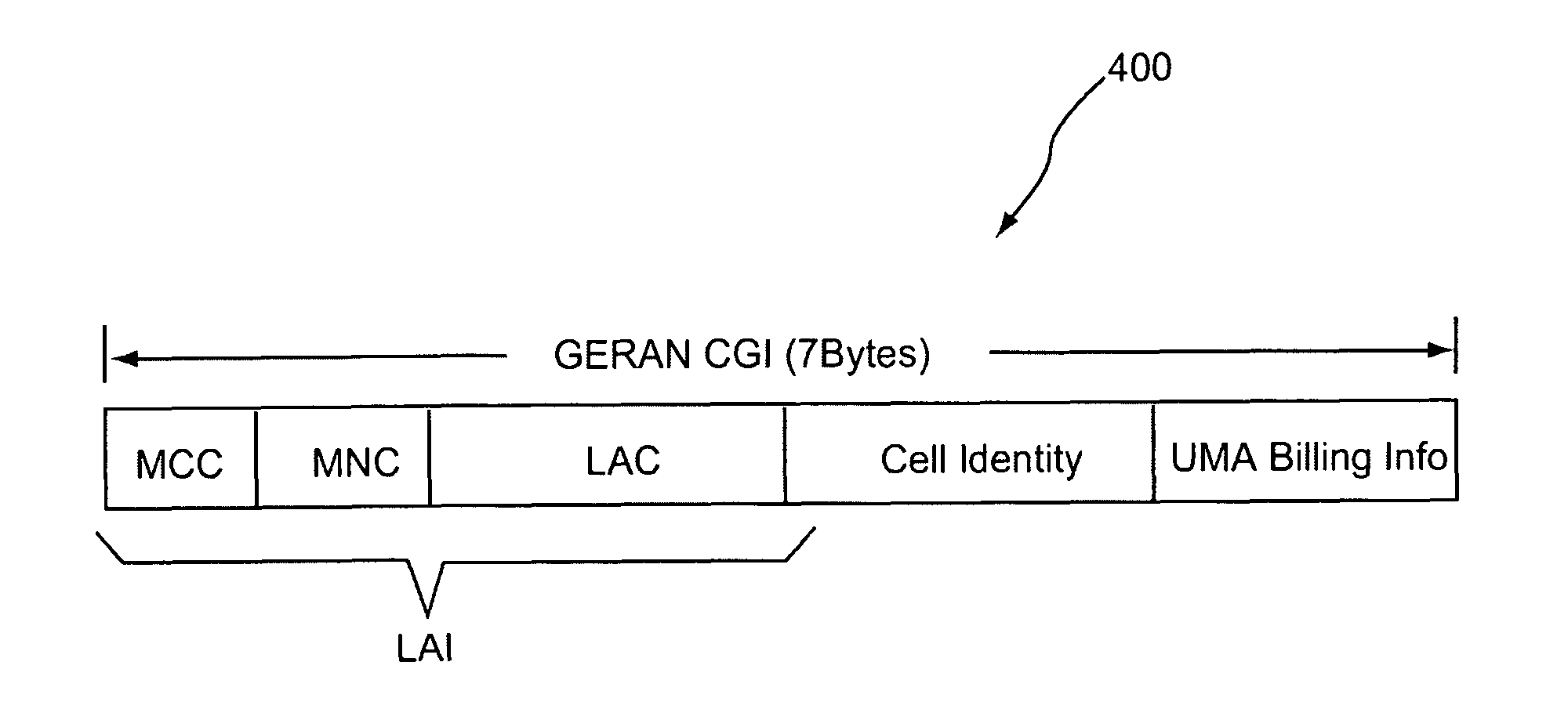 Implementing generic cell global identity for unlicensed mobile access