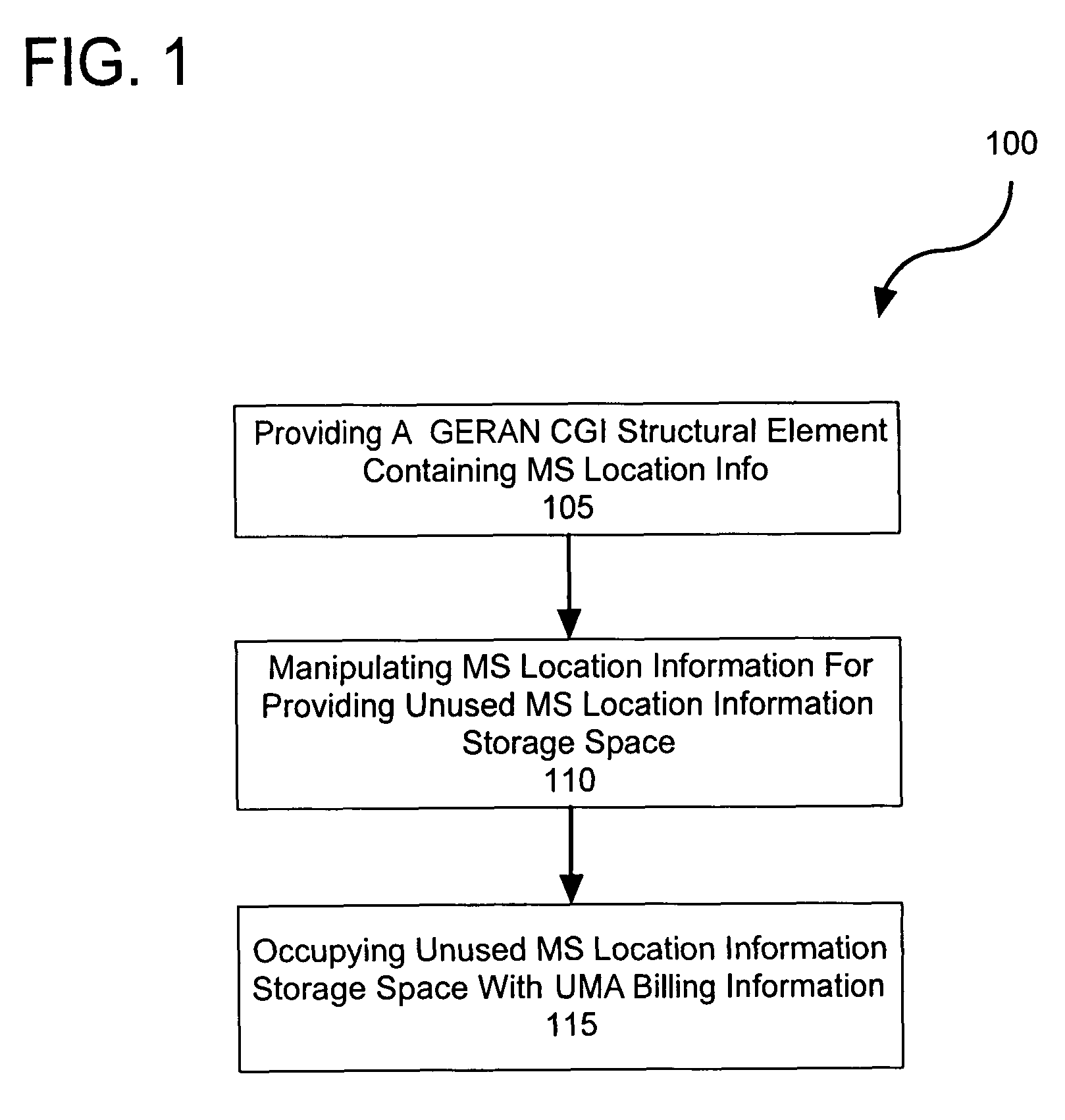 Implementing generic cell global identity for unlicensed mobile access