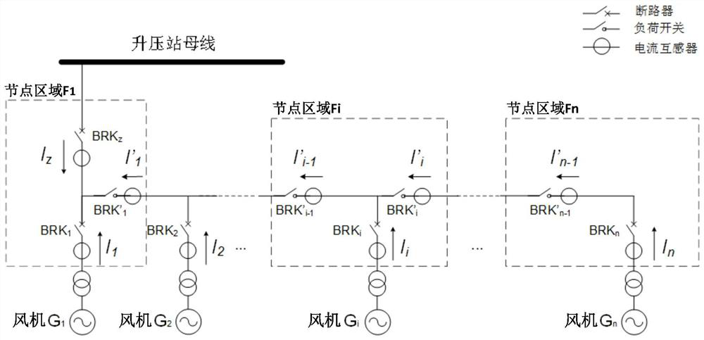 Protection method, system and device for offshore wind power collection circuit and storage medium