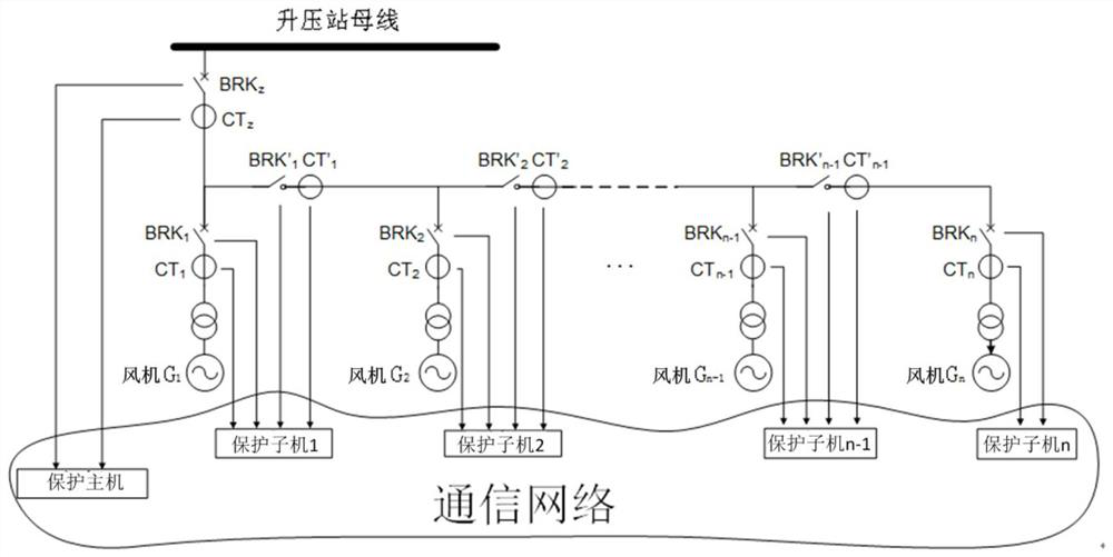 Protection method, system and device for offshore wind power collection circuit and storage medium