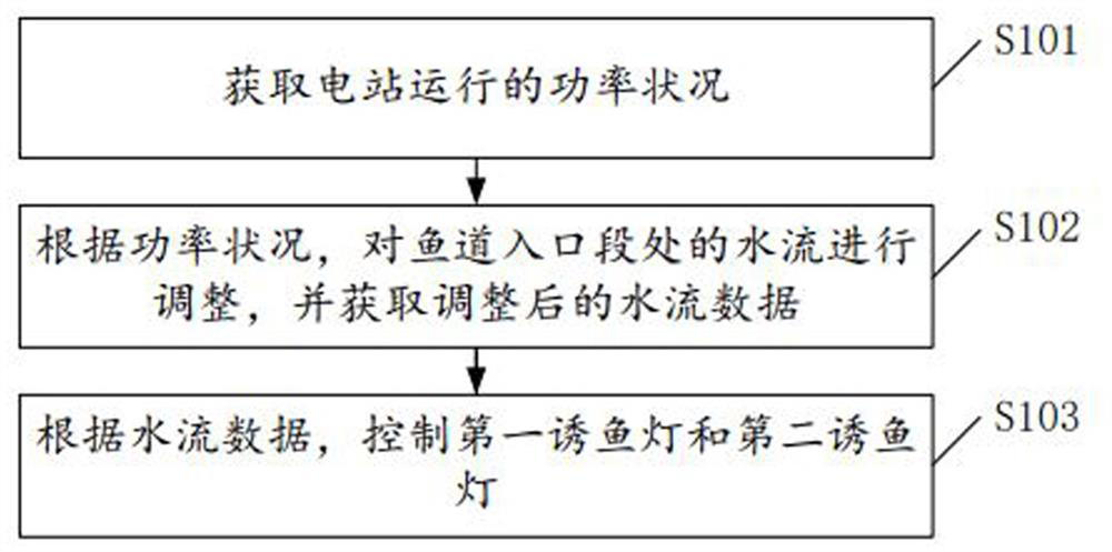 Light source control method, device and equipment