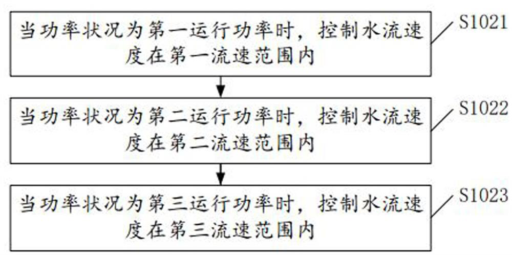 Light source control method, device and equipment