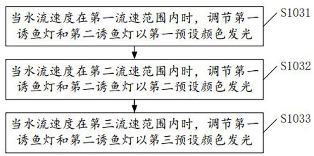 Light source control method, device and equipment