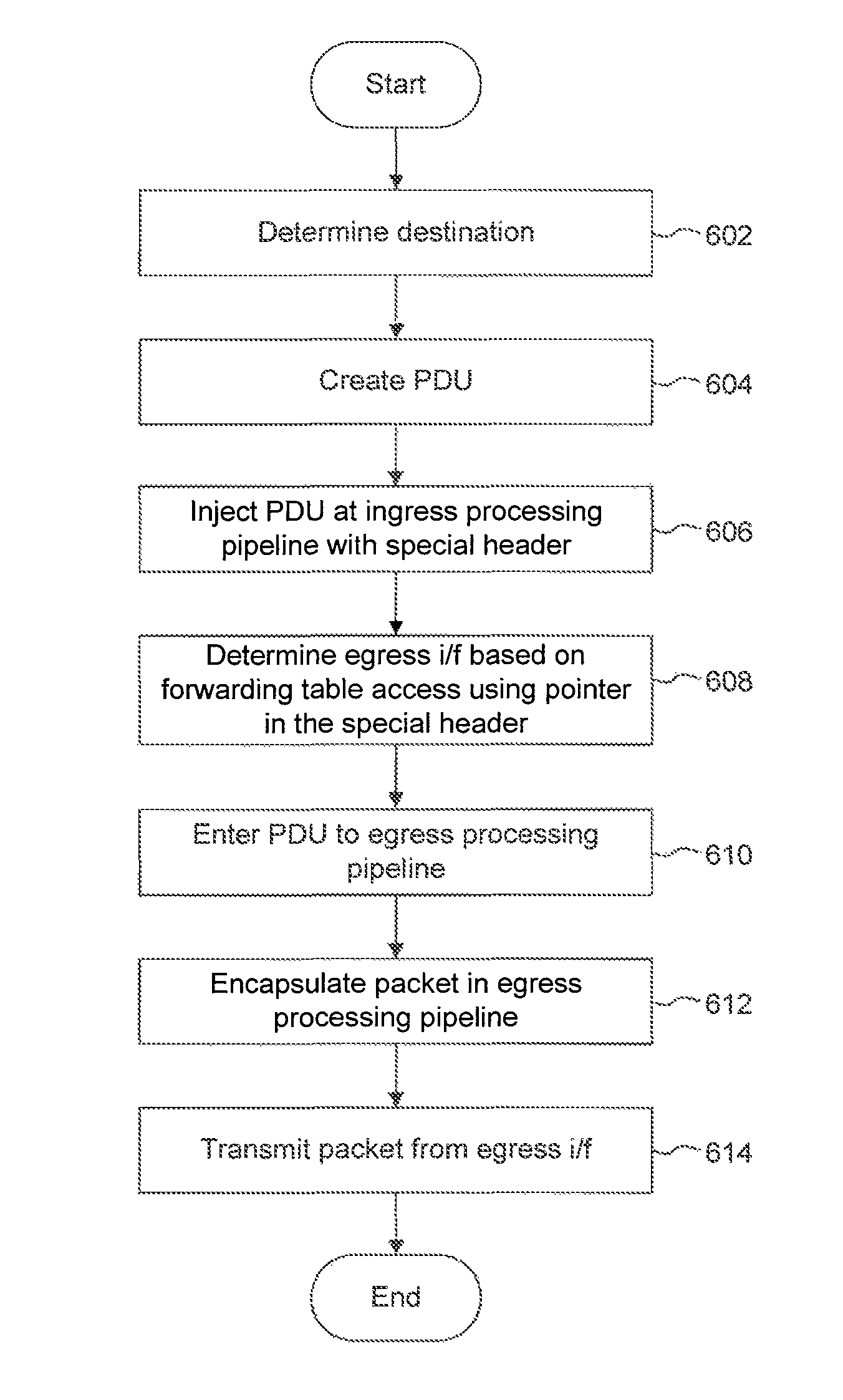 Ethernet operation and maintenance (OAM) with flexible forwarding