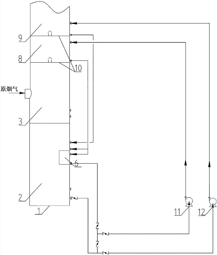 Ammonia-process desulfurization method and device for chamber-division ammonification