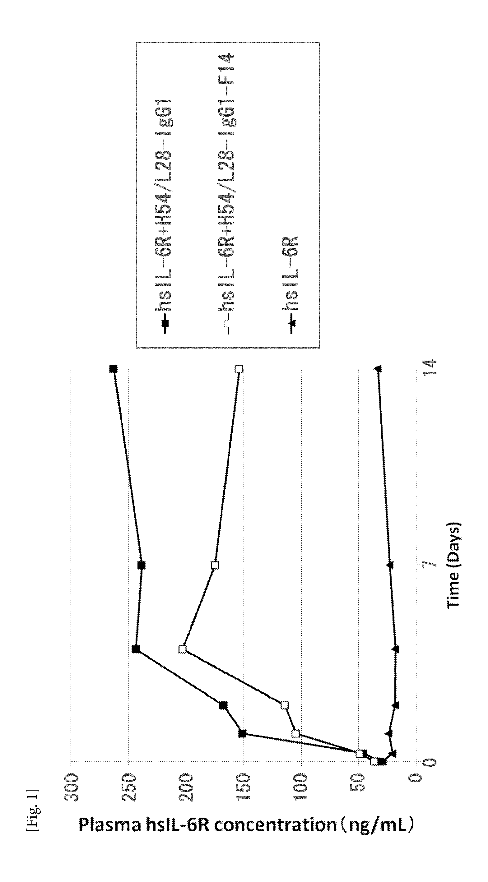 Antibodies with modified affinity to fcrn that promote antigen clearance