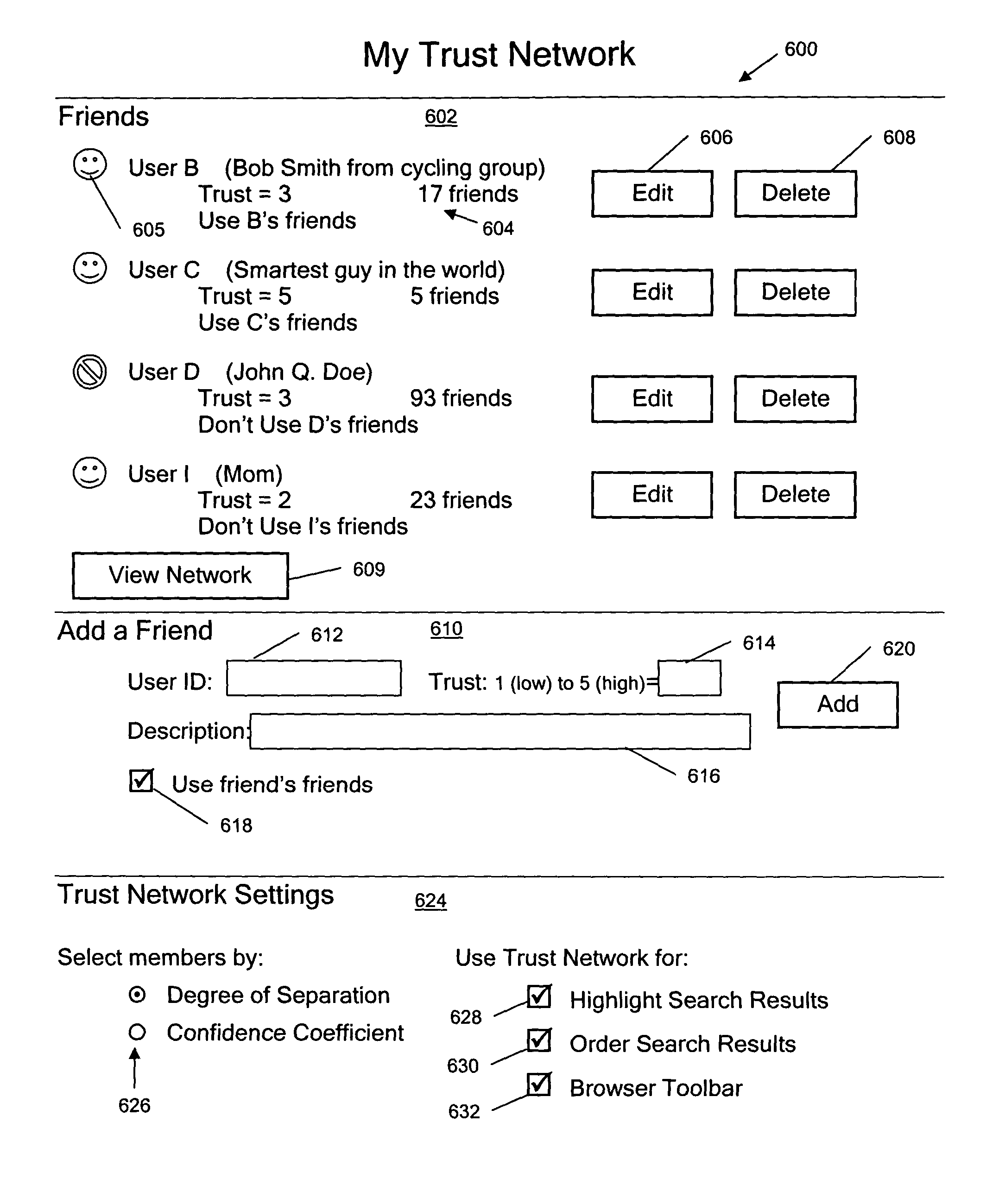 Search system and methods with integration of user annotations from a trust network