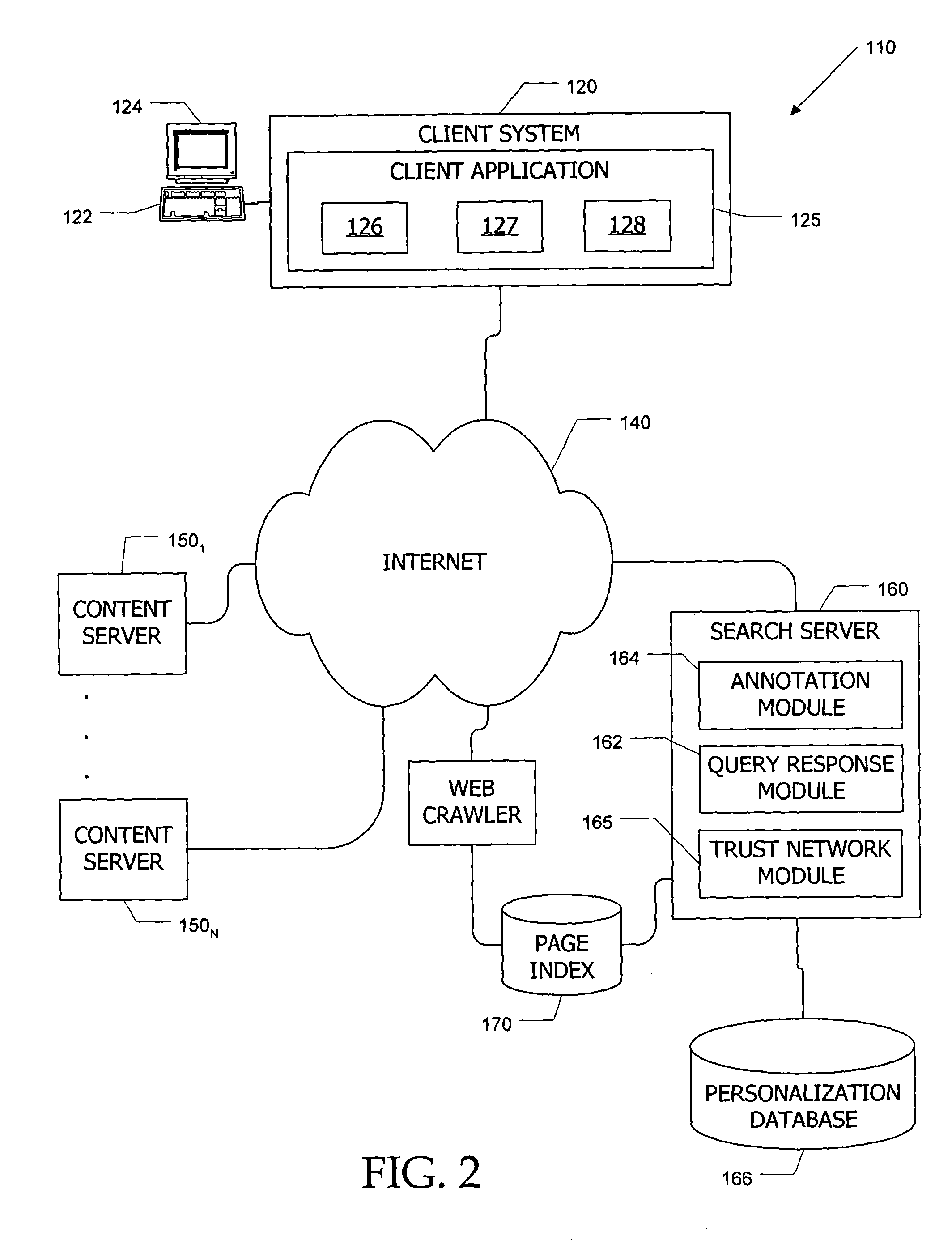 Search system and methods with integration of user annotations from a trust network