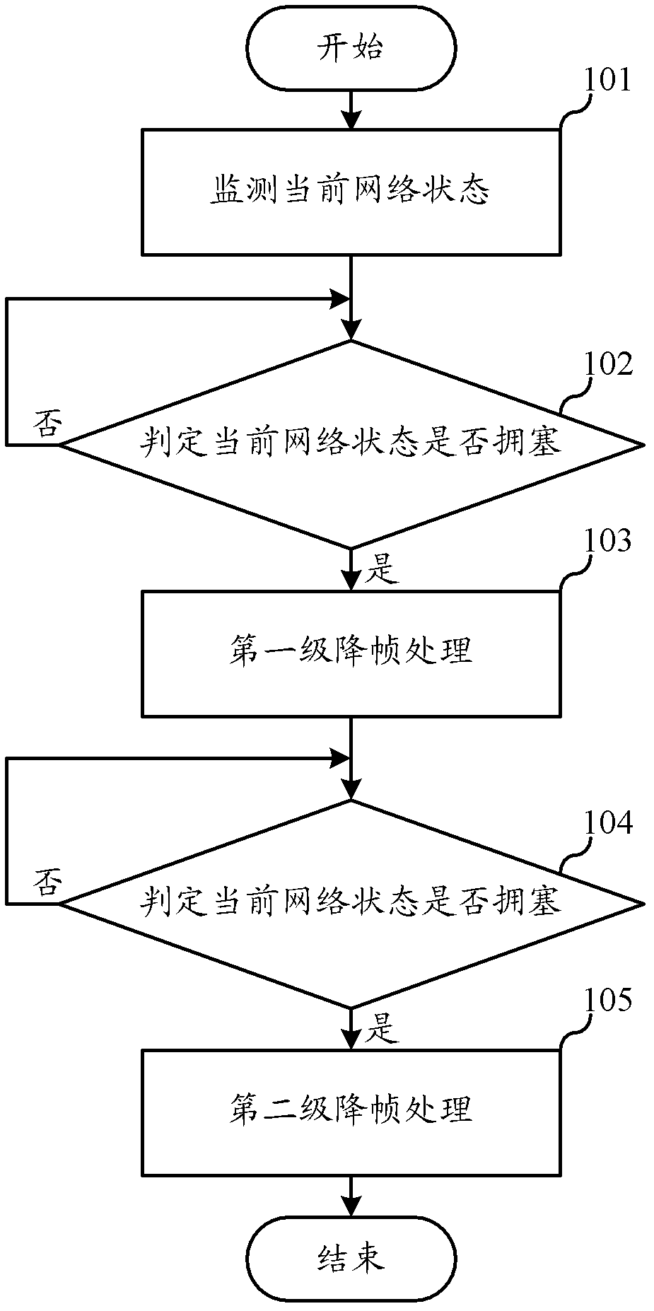 Video transmission method and device for wireless network