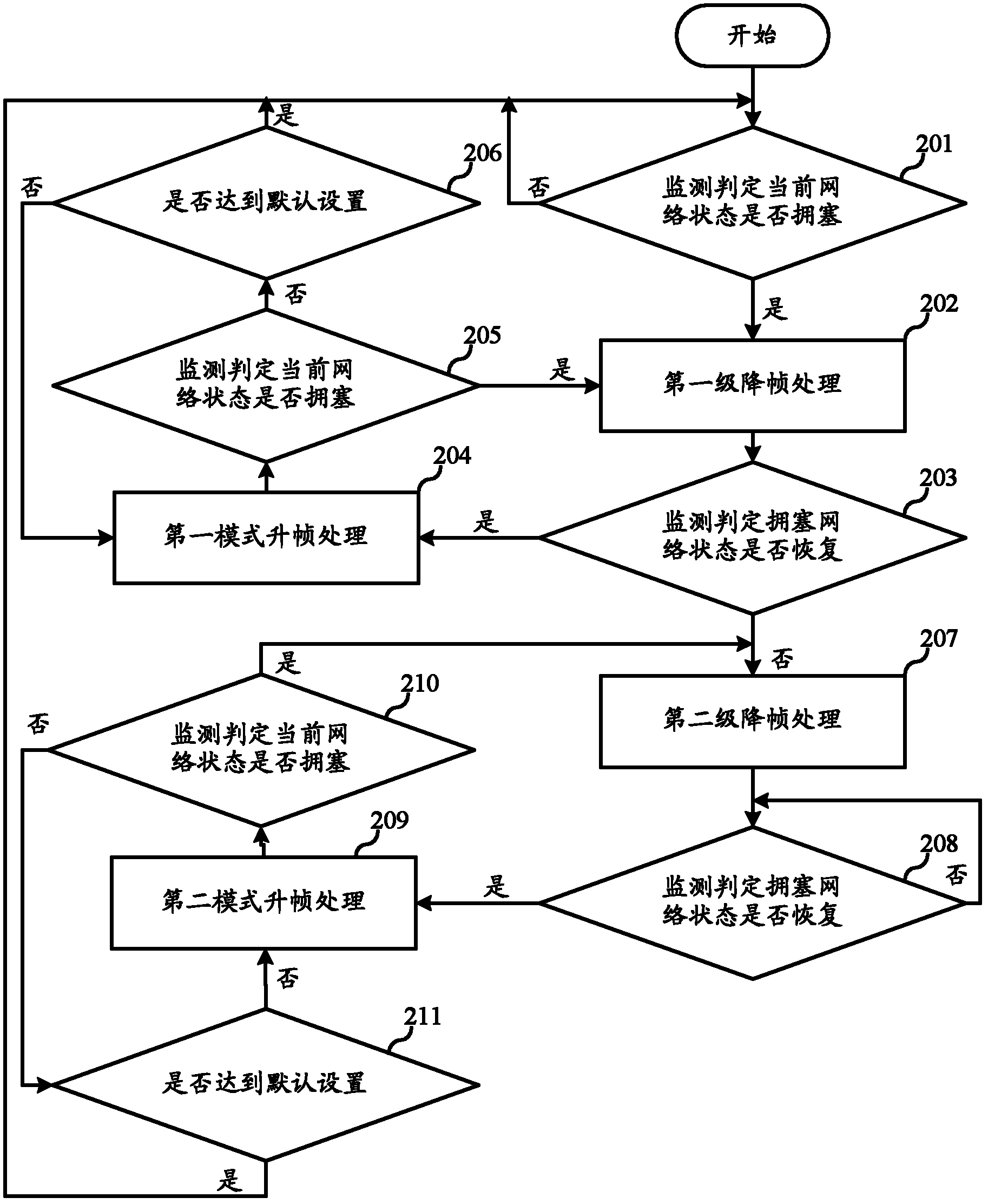 Video transmission method and device for wireless network