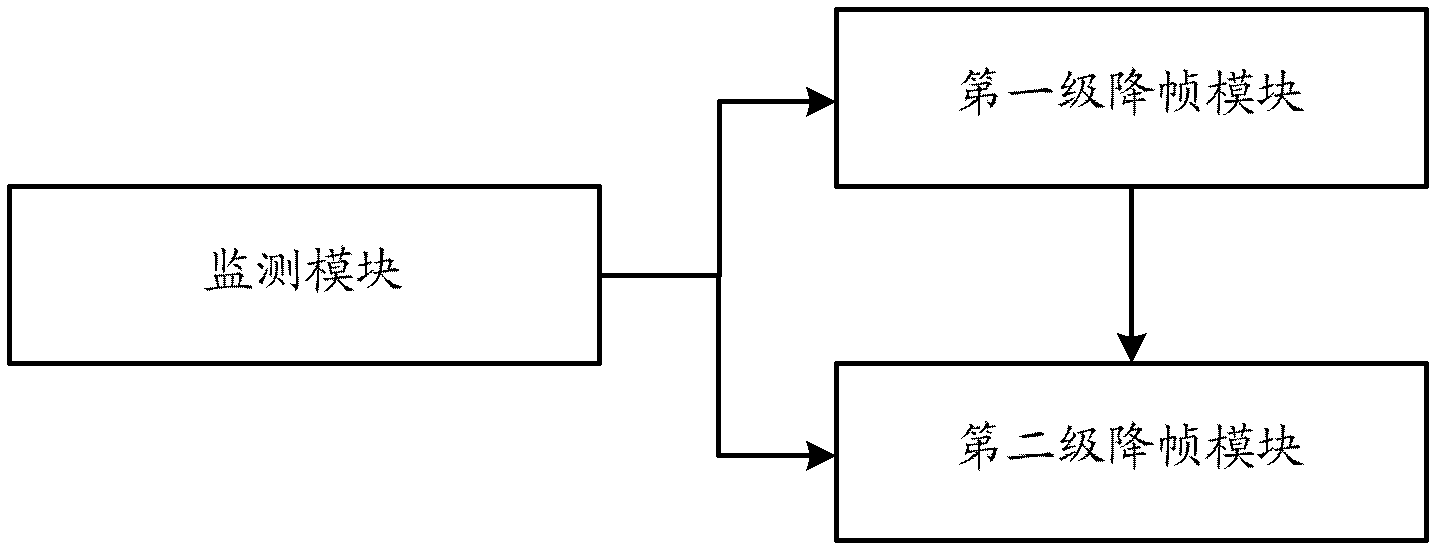 Video transmission method and device for wireless network