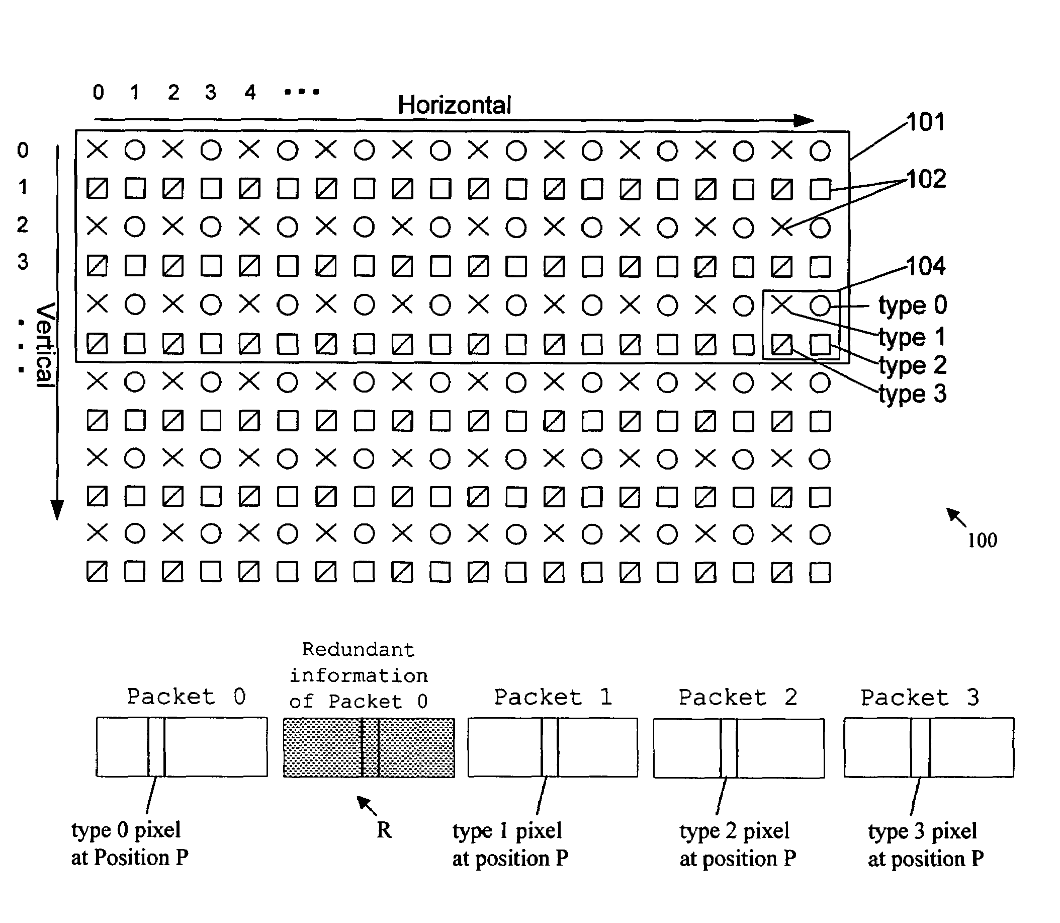 Method and system for appending redundancy to uncompressed video for transmission over wireless communication channels