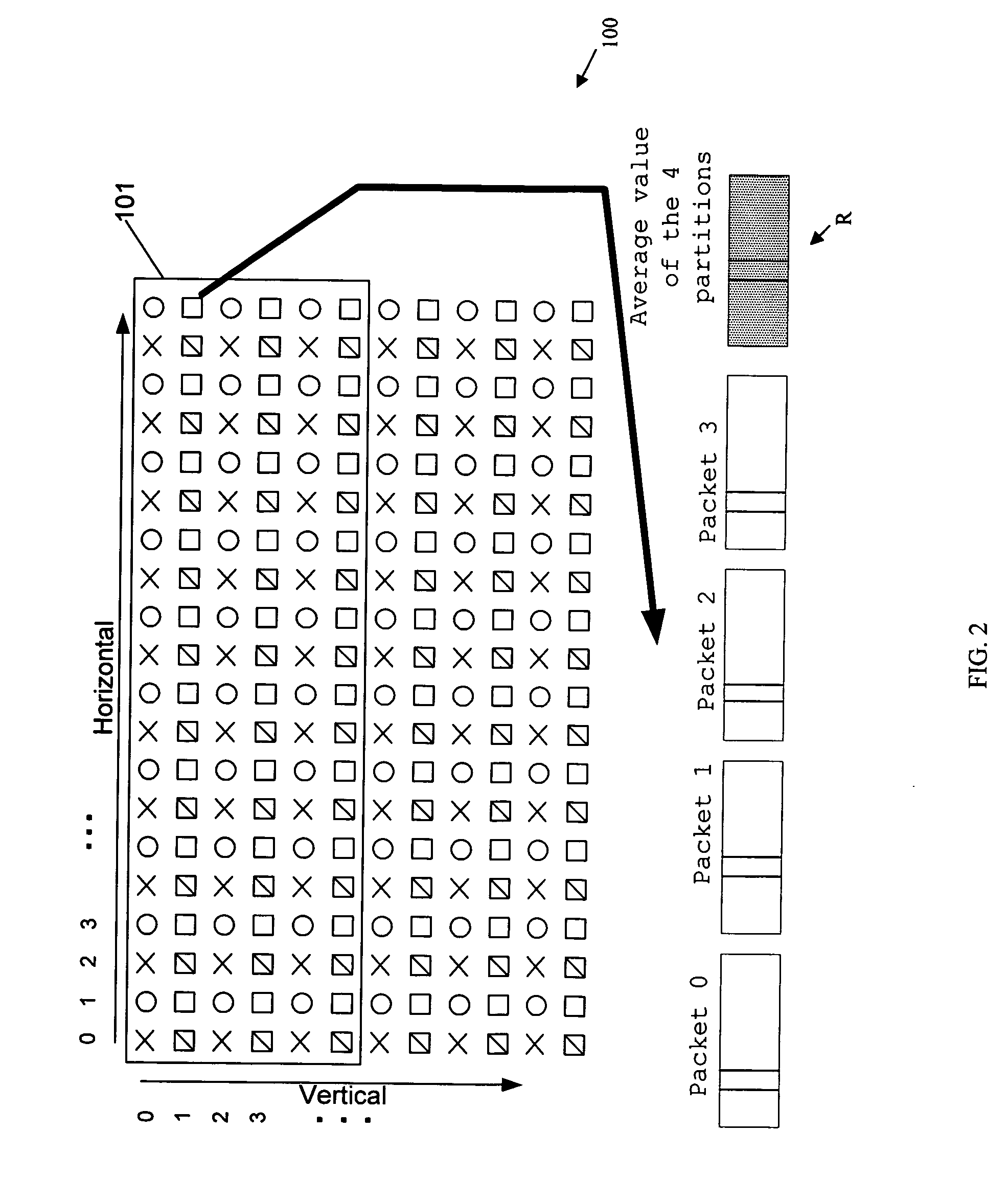 Method and system for appending redundancy to uncompressed video for transmission over wireless communication channels