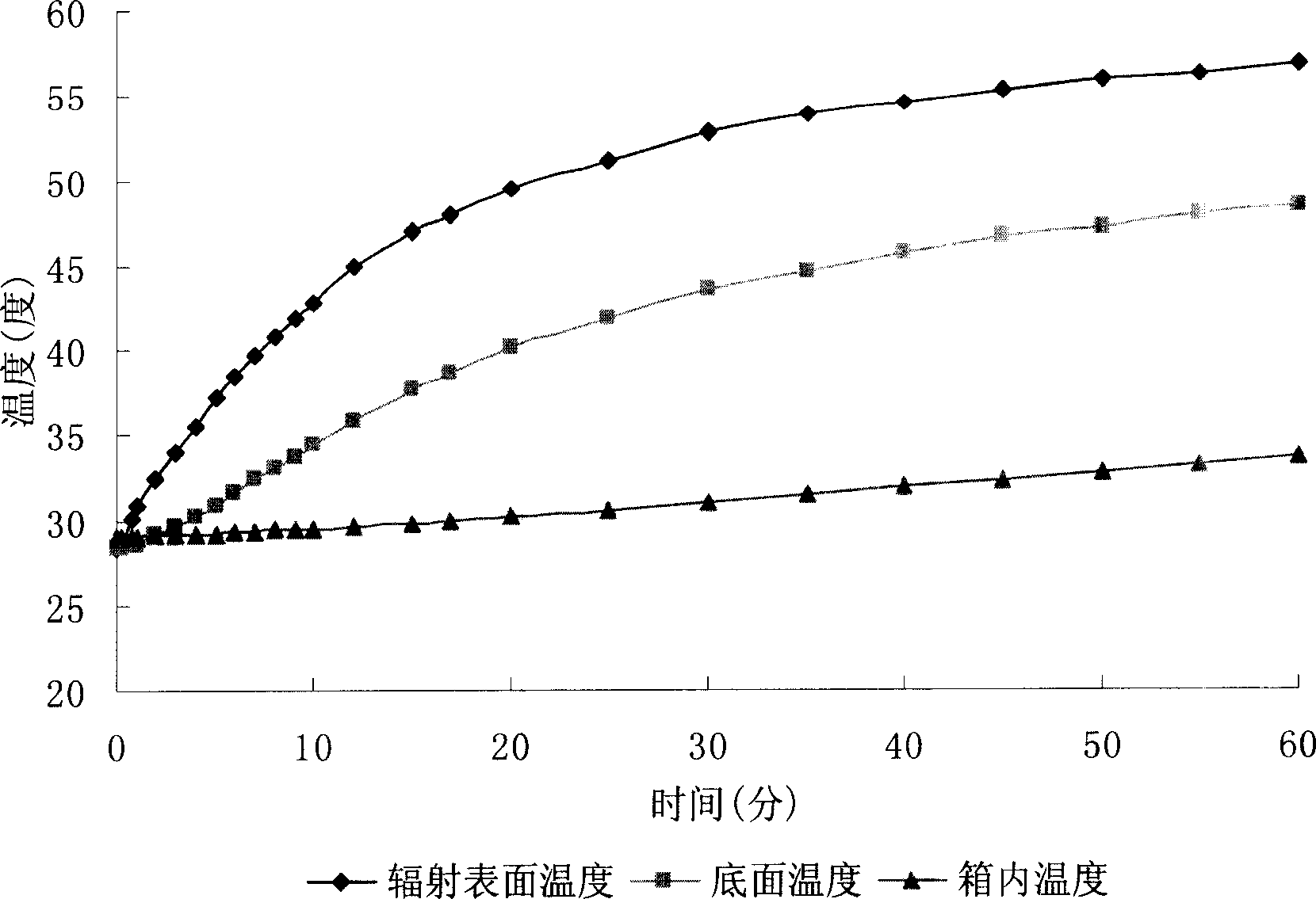 Insulating mold coating, and prepartion method