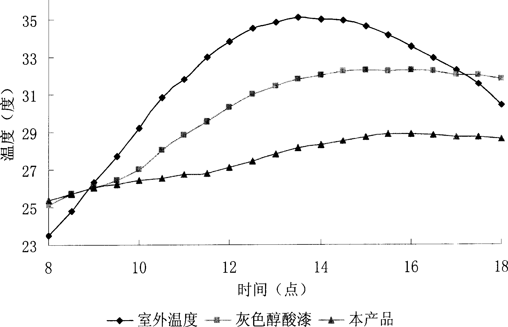 Insulating mold coating, and prepartion method