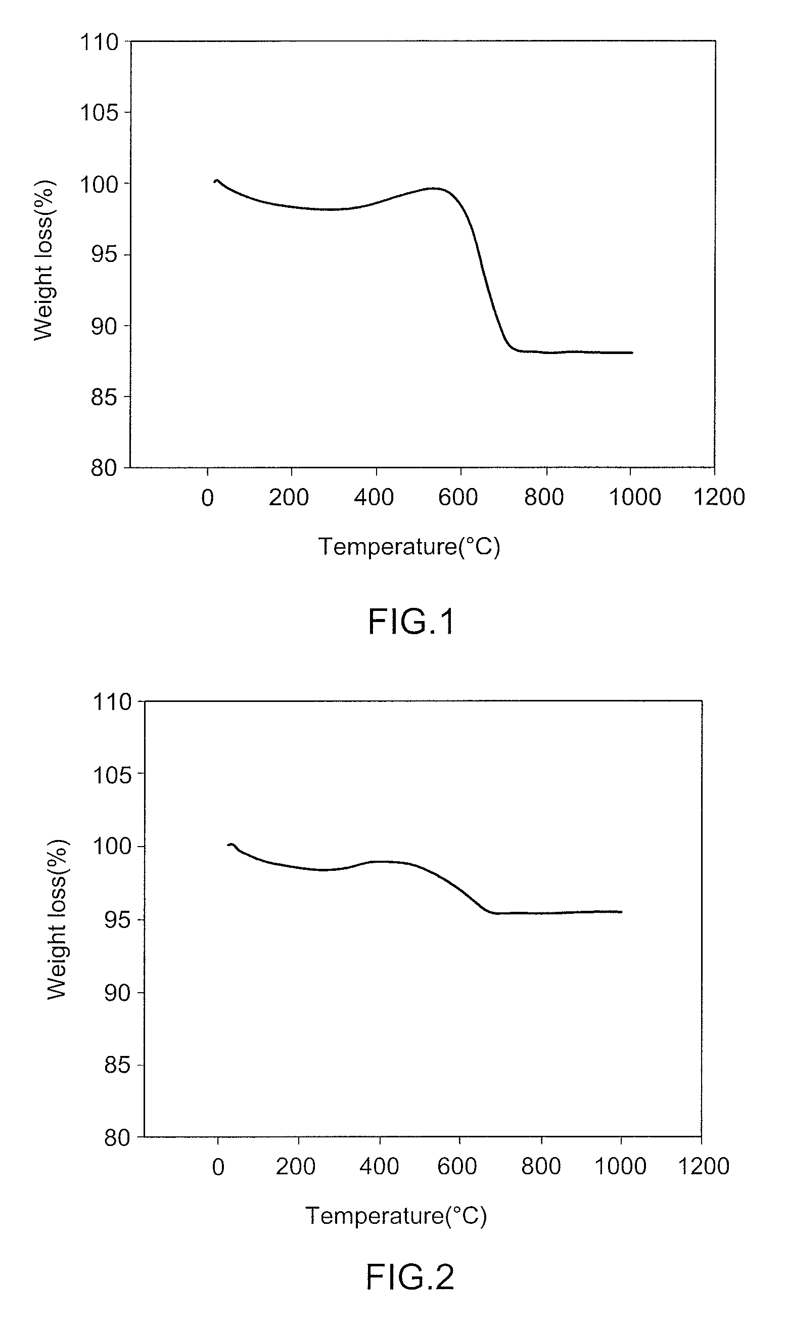 Catalyst for reforming hydrocarbons