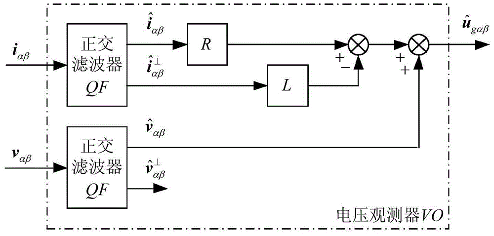 Orthogonal filter-based inverter non AC voltage sensor control method