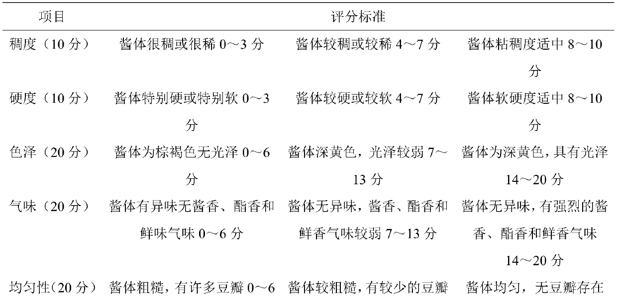 Soybean paste based on bacillus natto mutant strain as dominant bacterial system and preparation method