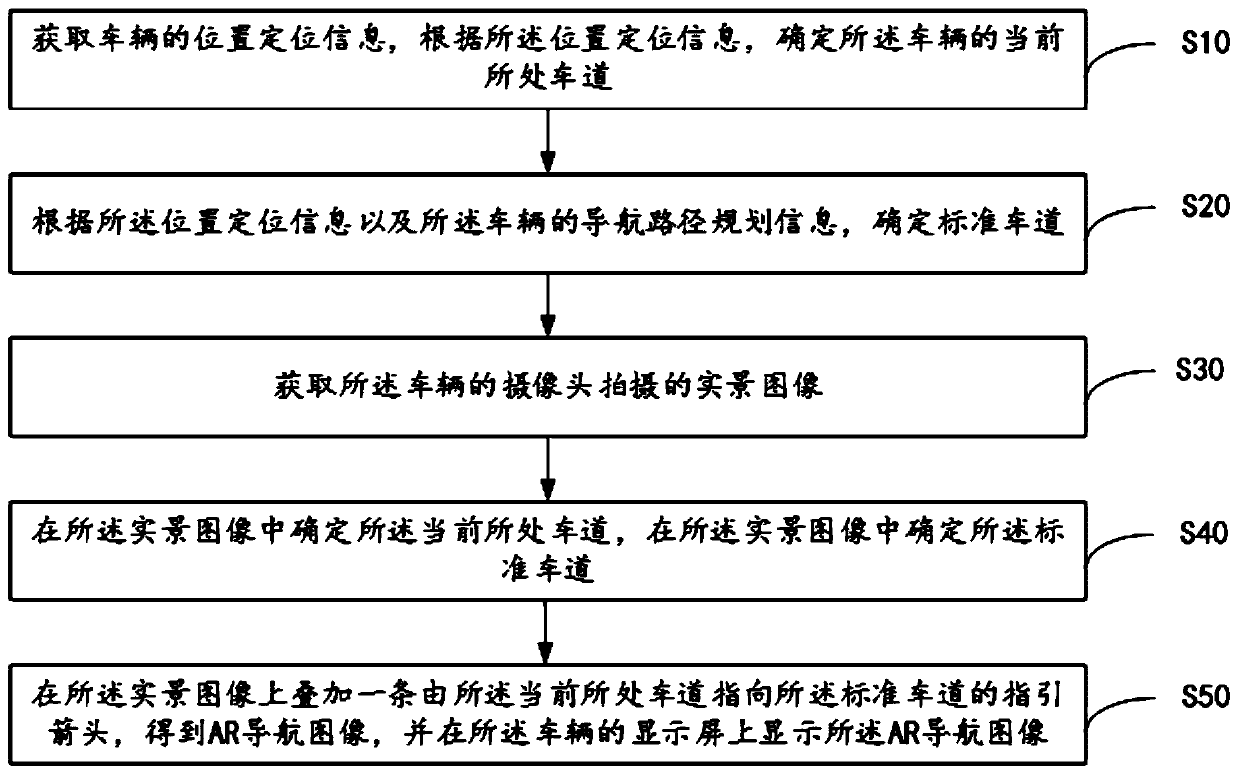 AR navigation method and device