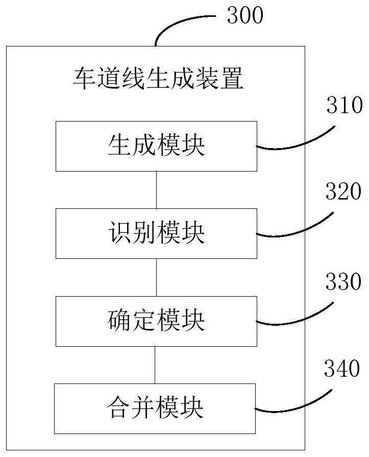 Lane line generation method and device, electronic equipment and storage medium