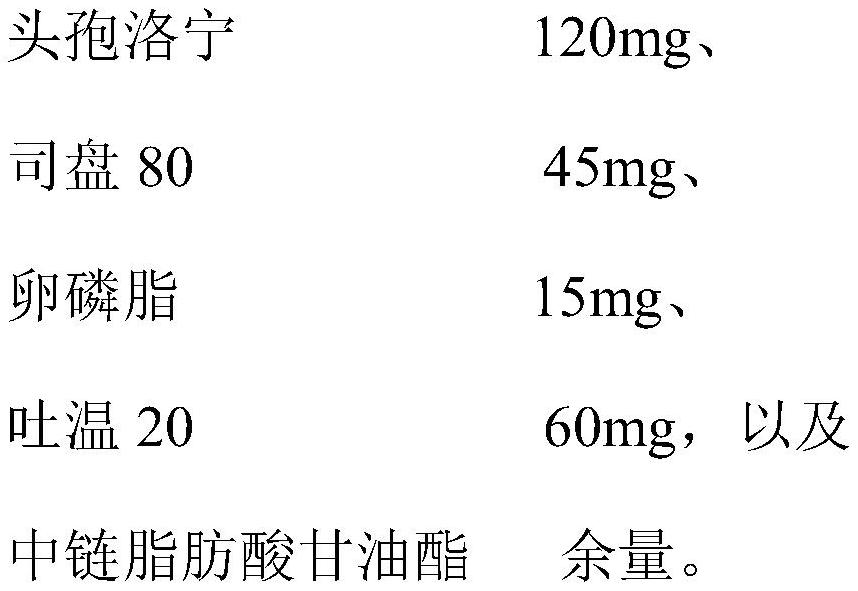 Cefalonium breast injectant as well as preparation method and application thereof