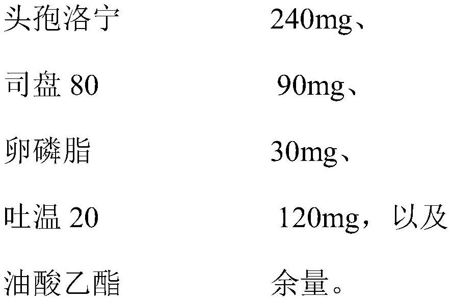 Cefalonium breast injectant as well as preparation method and application thereof