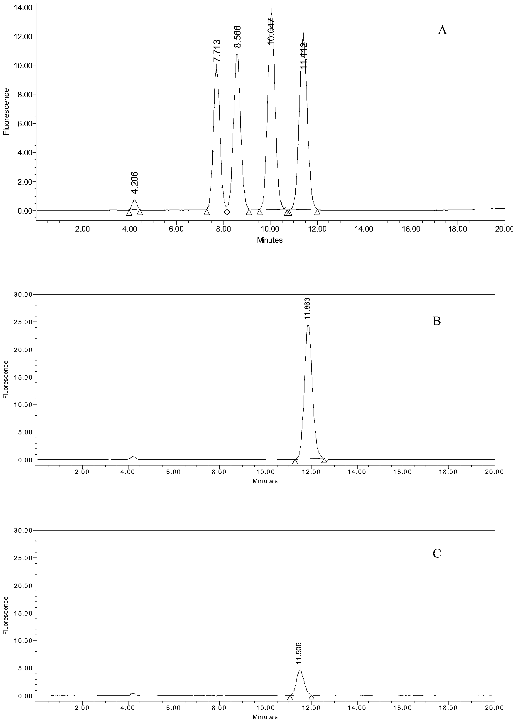 Pseudomonas aeruginosa and application of pseudomonas aeruginosa in aspect of degrading aflatoxin