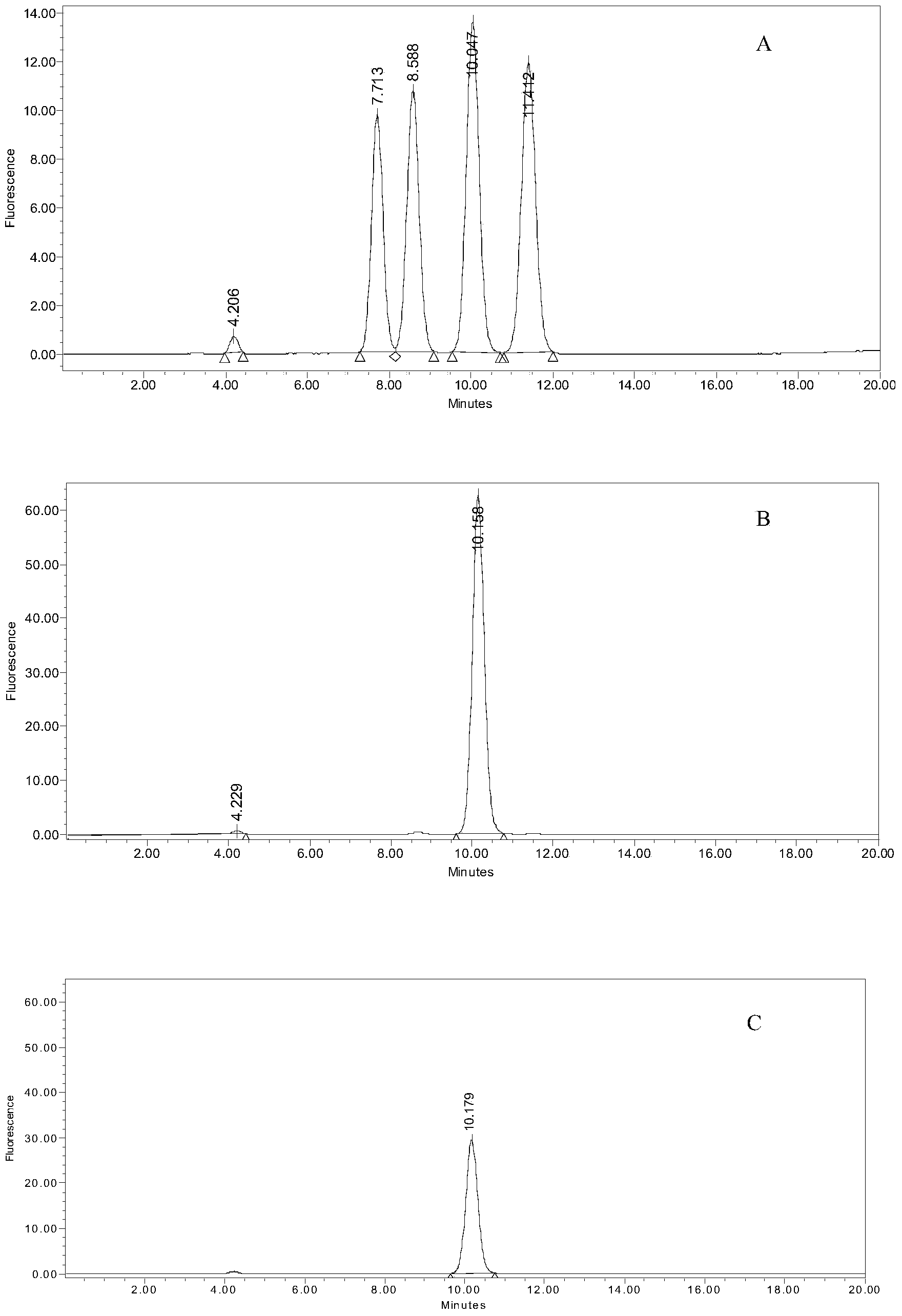 Pseudomonas aeruginosa and application of pseudomonas aeruginosa in aspect of degrading aflatoxin