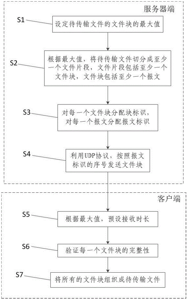 Method and system of multimedia network transmission based on tree logic