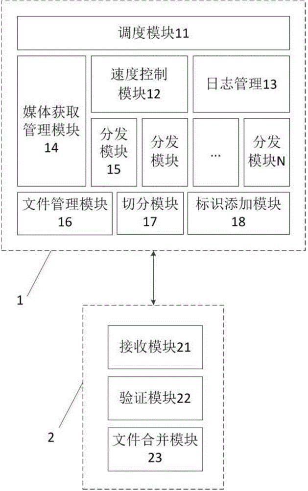 Method and system of multimedia network transmission based on tree logic