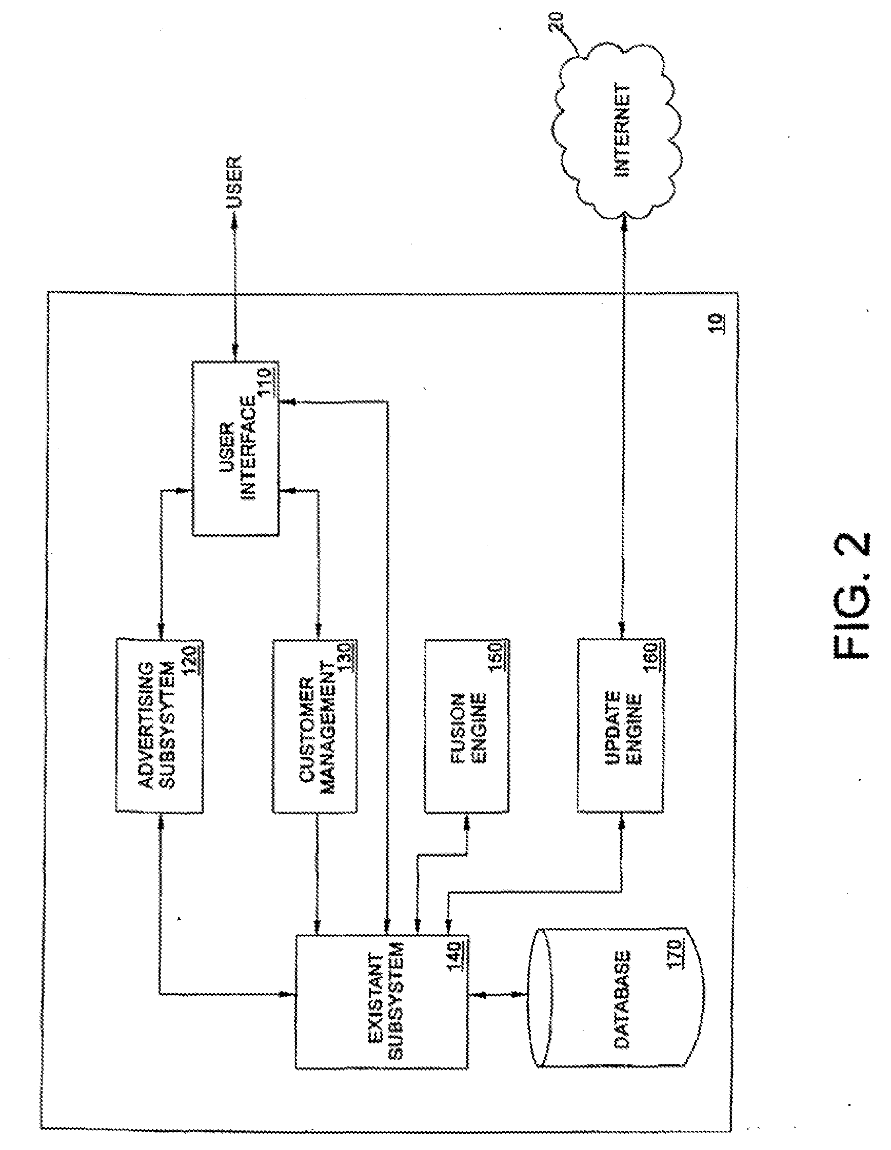 System and Method for the Transformation and Canonicalization of Semantically Structured Data