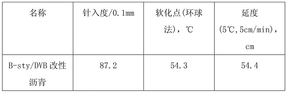 A kind of multifunctional anion polymer compound additive and its preparation process