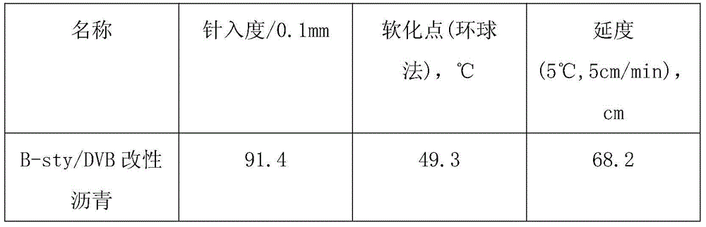 A kind of multifunctional anion polymer compound additive and its preparation process