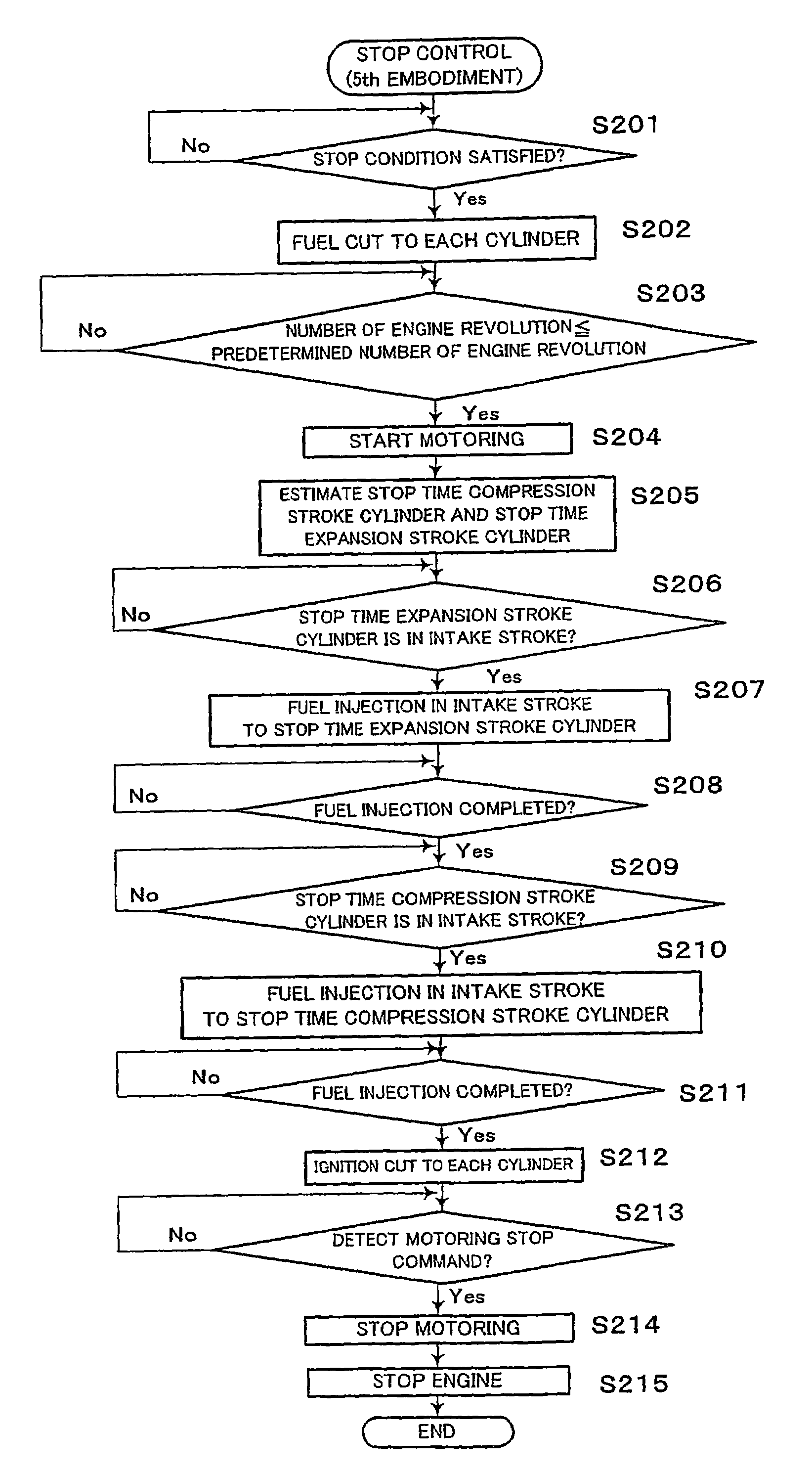 Control apparatus of internal combustion engine