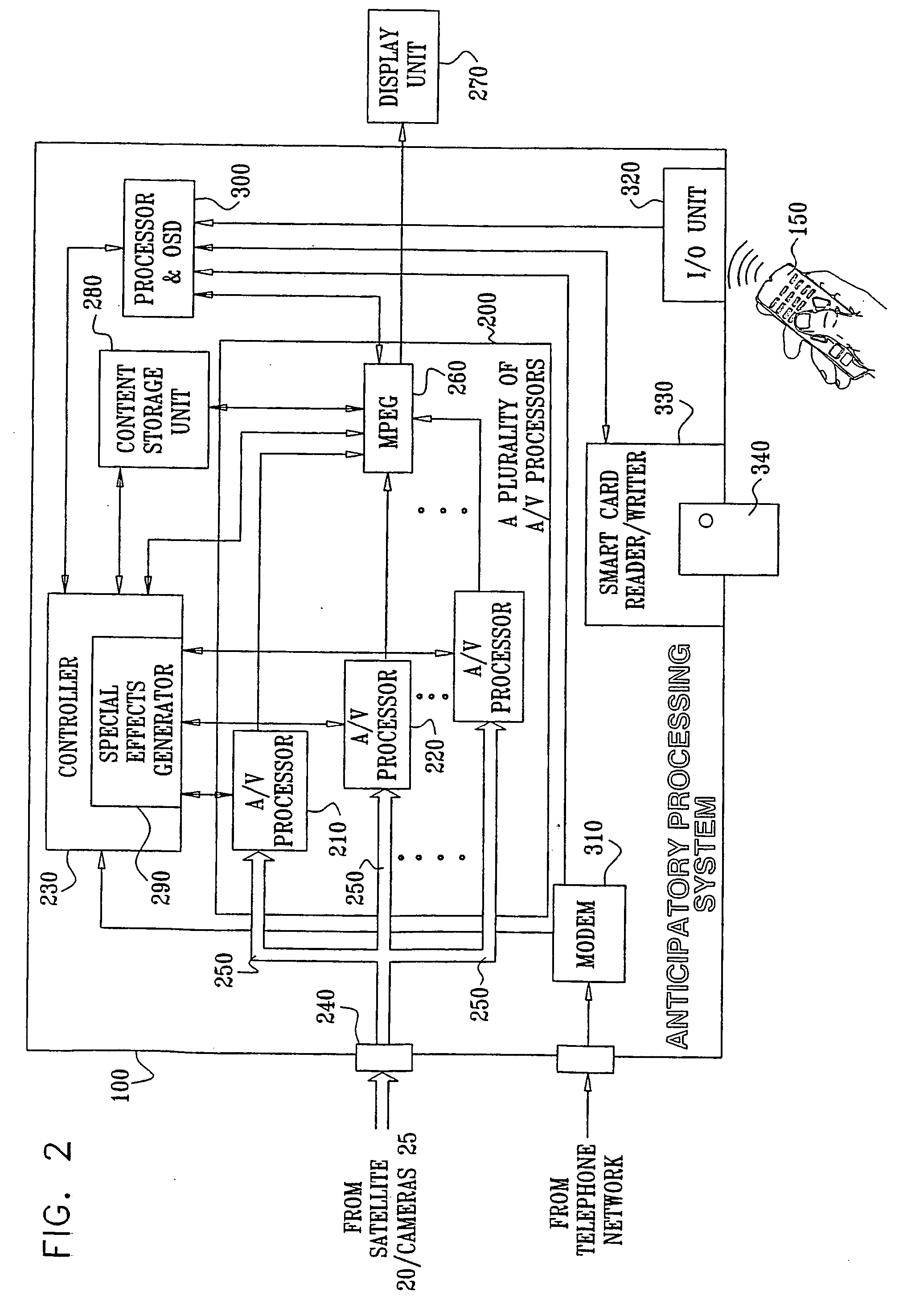 Interactive broadcast system