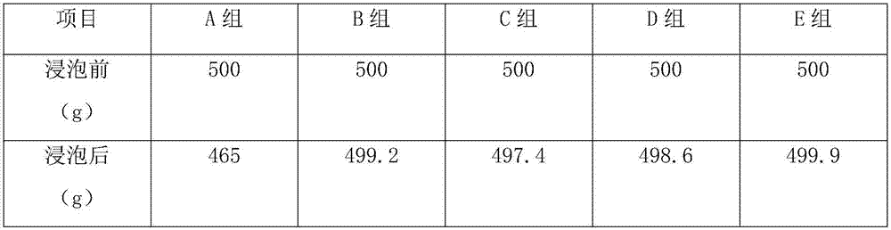 Anti-acid concrete for manufacturing top pipe