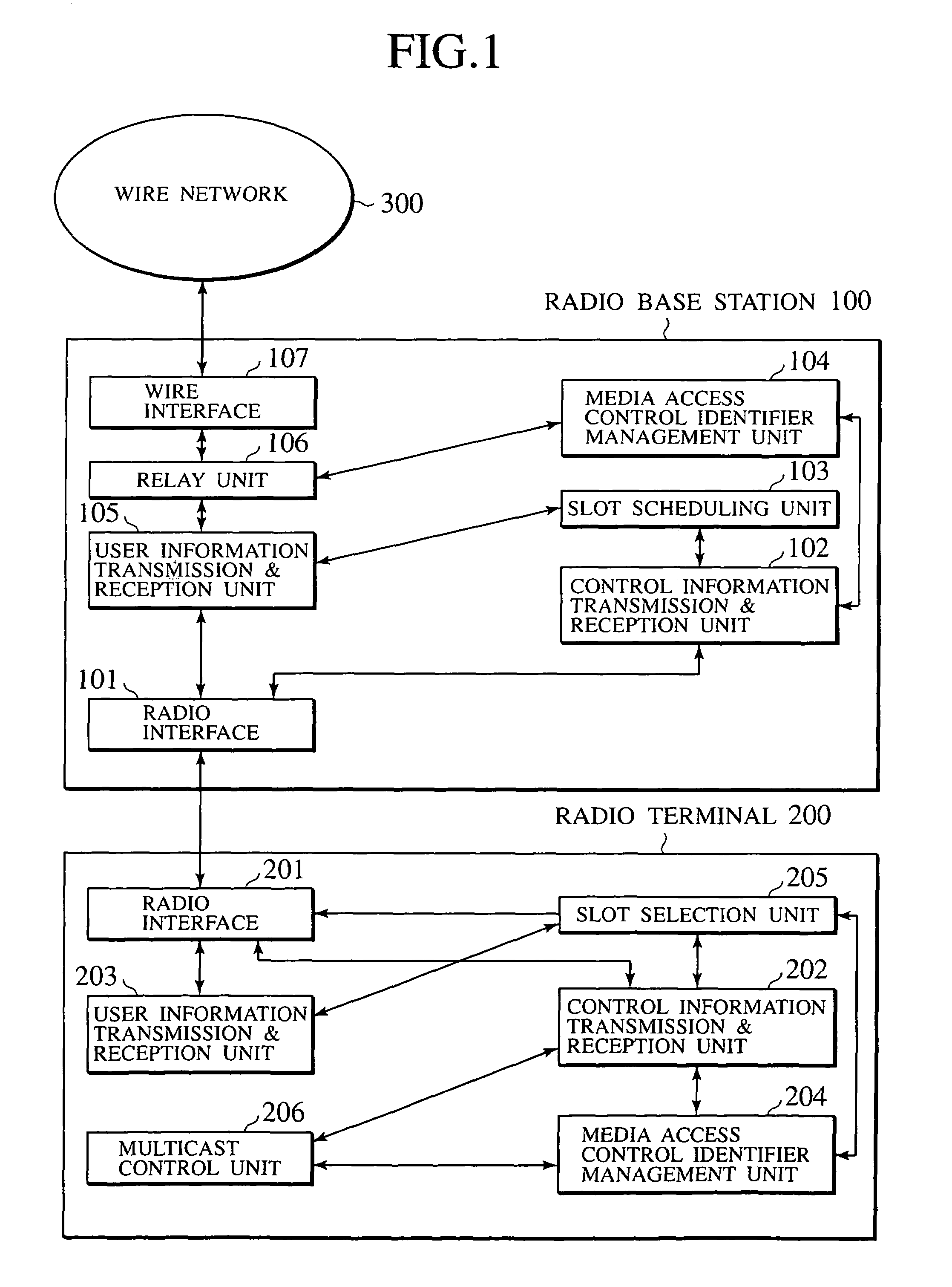 Radio communication system using point-to-point and point-to-multipoint user information communications