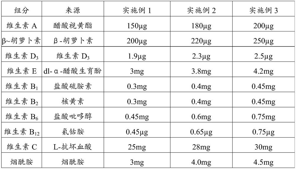 Composite vitamin mineral preparation and preparation method thereof