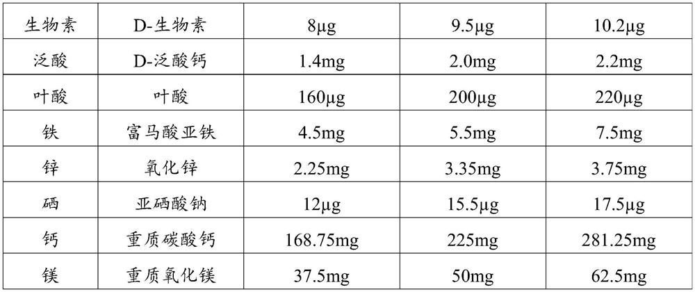 Composite vitamin mineral preparation and preparation method thereof