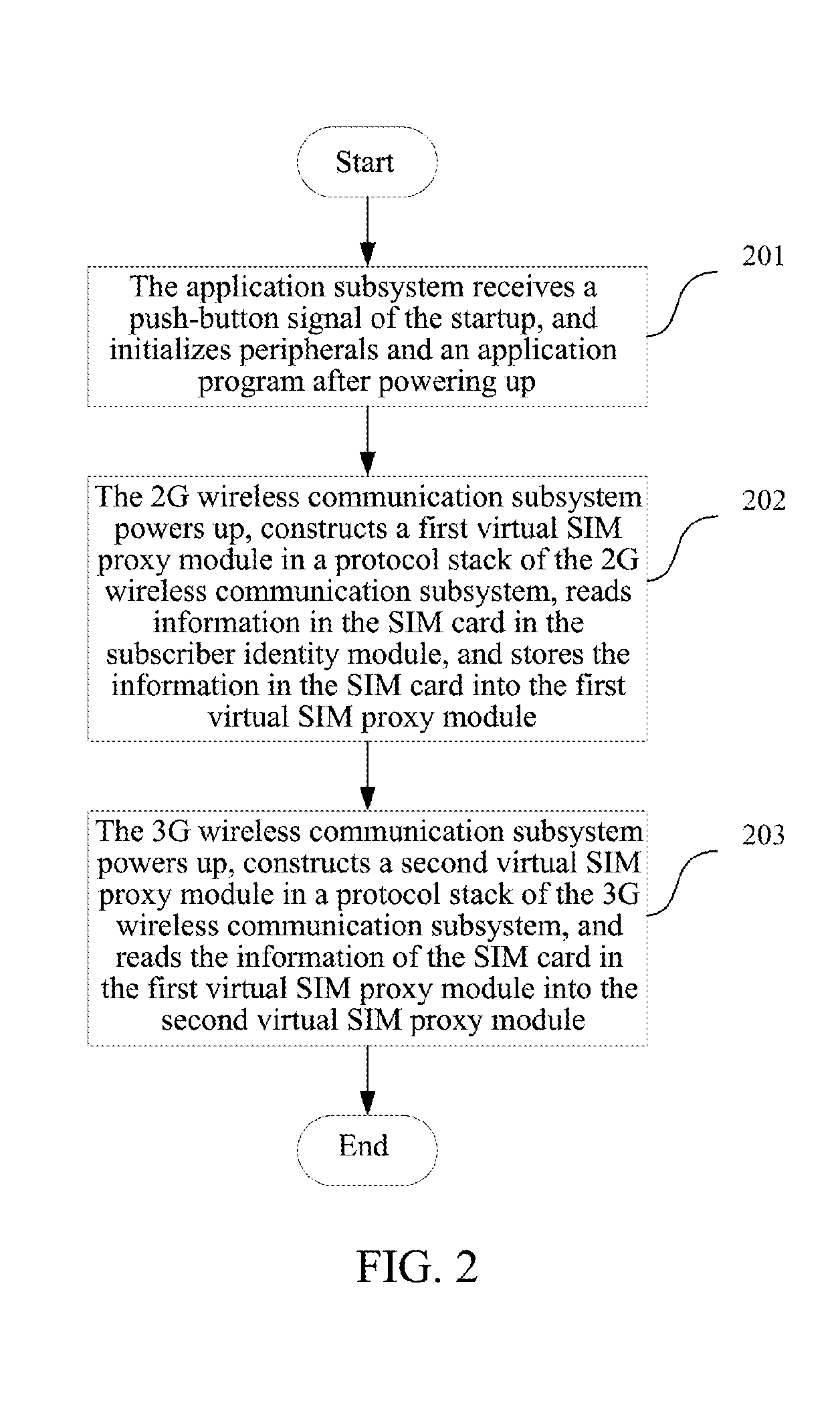 Dual network terminal and method for startup and shutdown thereof