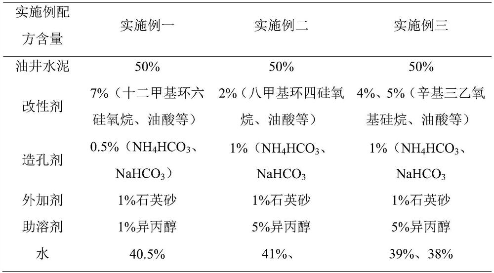 Selective water plugging agent and method for long-term oil stabilization and water control in oil and gas fields with high temperature and high pressure resistance