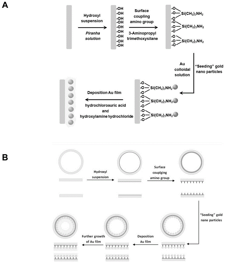 Gold film microelectrode array and its manufacturing method