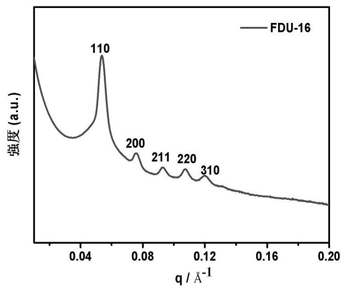 Asymmetric composite film based on ordered mesoporous carbon, super-assembly preparation method and application thereof