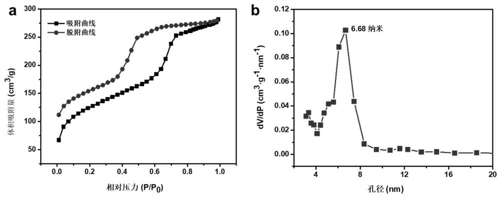 Asymmetric composite film based on ordered mesoporous carbon, super-assembly preparation method and application thereof